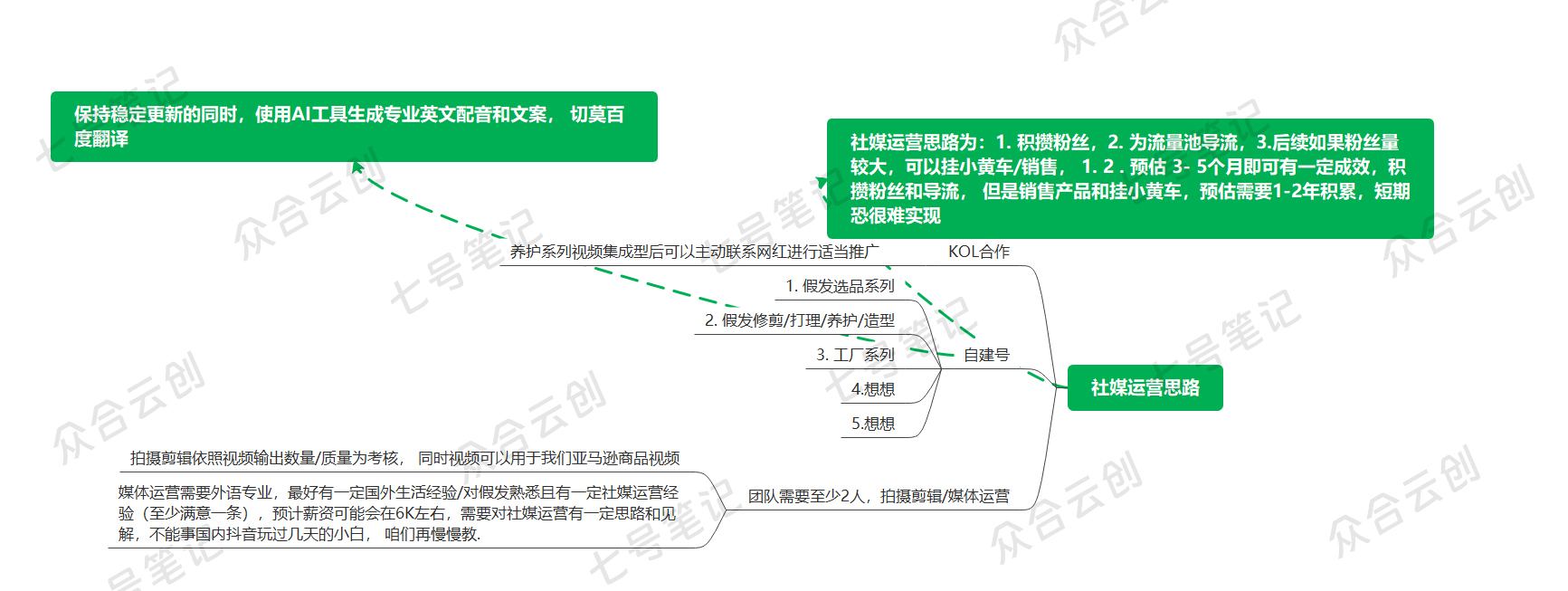你还在要‘站外’推广资源？ 这篇文章带你解密亚马逊站外生态！