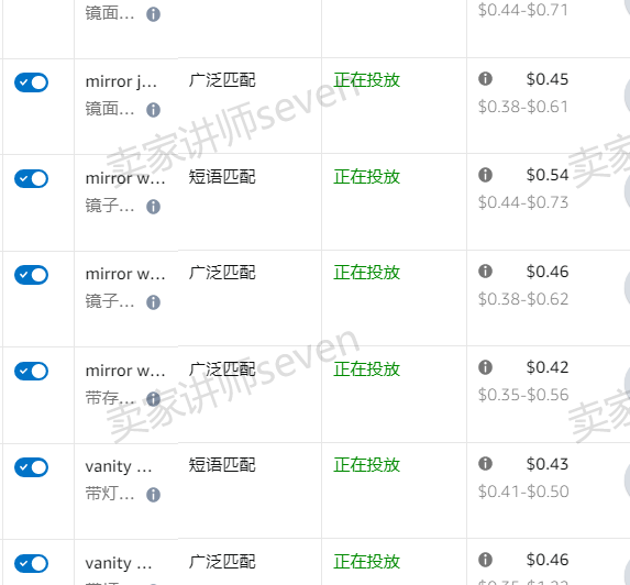 亚马逊新品推广标准流程 SOP 