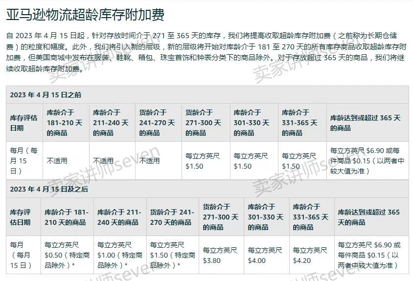 亚马逊新品推广标准流程 SOP 
