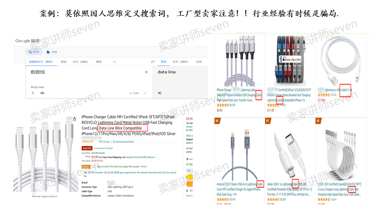 亚马逊新品推广标准流程 SOP 